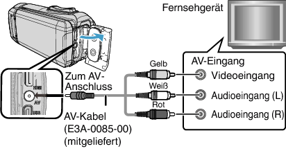 C6B AV Jack (Provided)